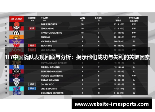 TI7中国战队表现回顾与分析：揭示他们成功与失利的关键因素